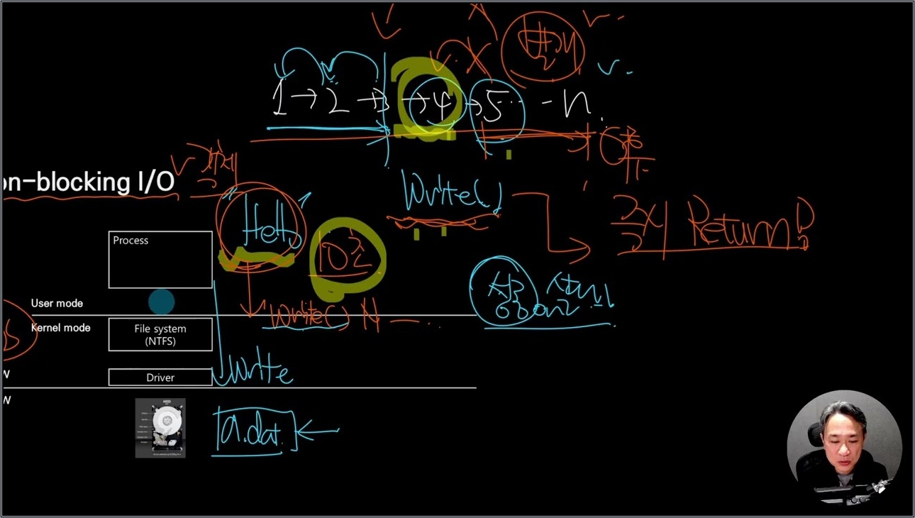 Java Part3 하  2.4 Non blocking 개념