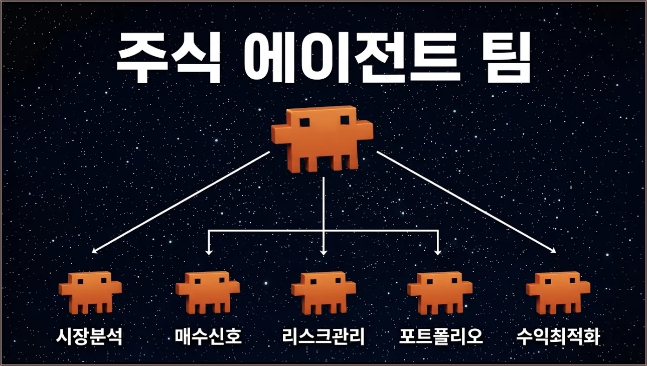 코딩 배우지 마세요, 말 한마디로 주식 에이전트 만드는 법