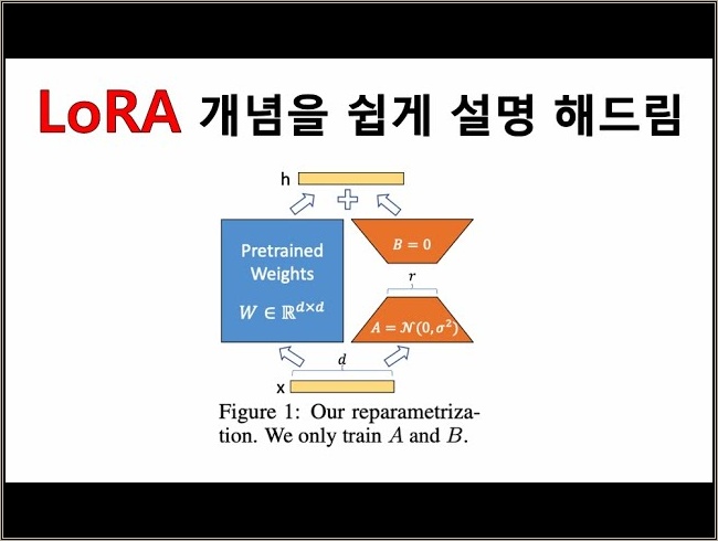 LoRA 개념을 쉽게 설명해드립니다 (생성형 AI, LLM, 딥러닝)