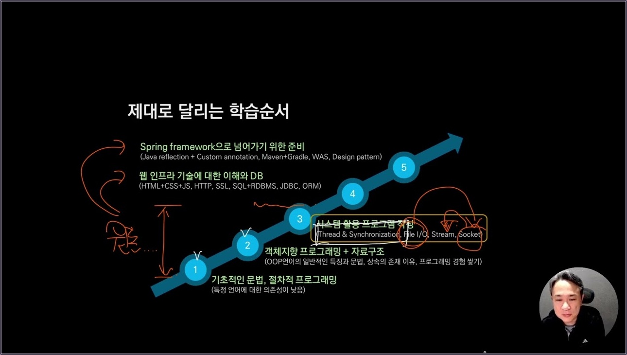 Java Part3 하   1.1 알고 있다고 가정하는 것과 학습목표