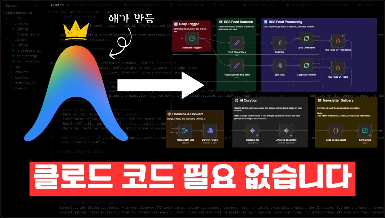 95%의 초보자가 어려워 하는 n8n 워크플로우 만들기, 구글 안티그래비티에게 말 만하면 됩니다