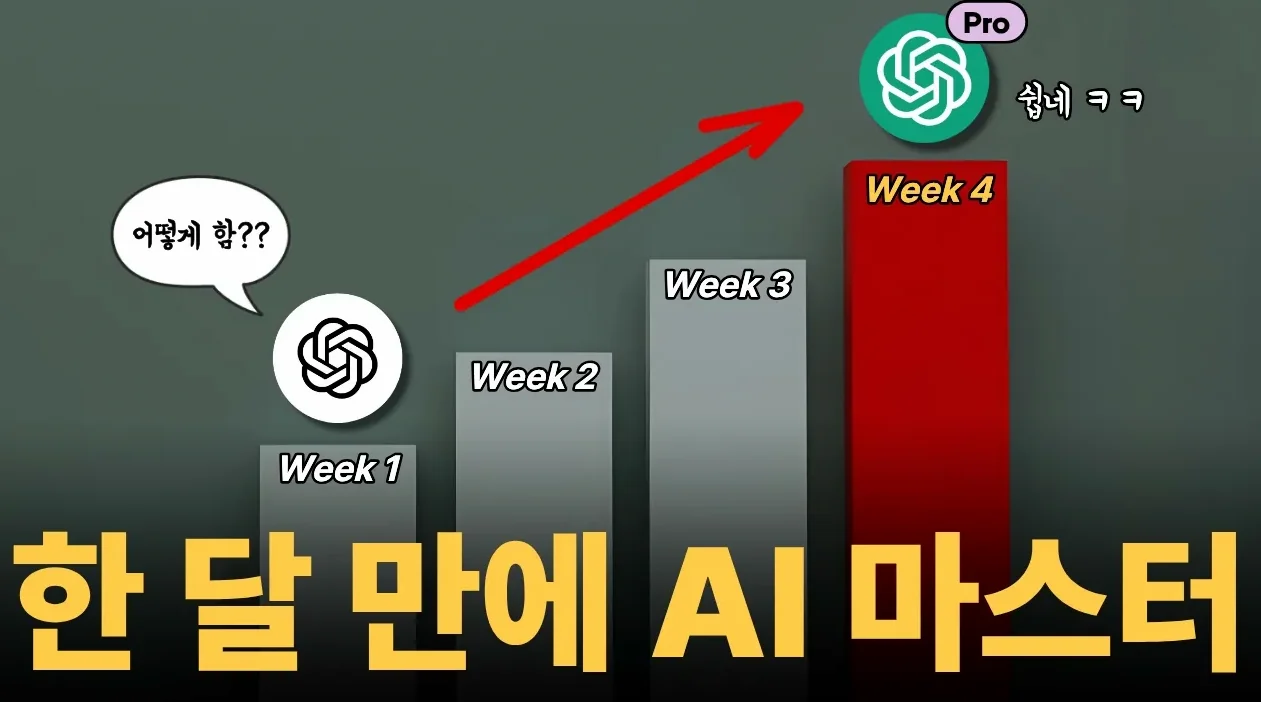 어차피 알려줘도 안 해요 ㅋㅋ 한 달 만에 AI 실력 떡상하는 4단계 루틴