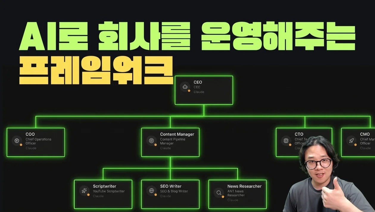 모르면 진짜 개손해... AI로 회사 운영 해주는 Paper Clip. 심지어 무료 오픈소스
