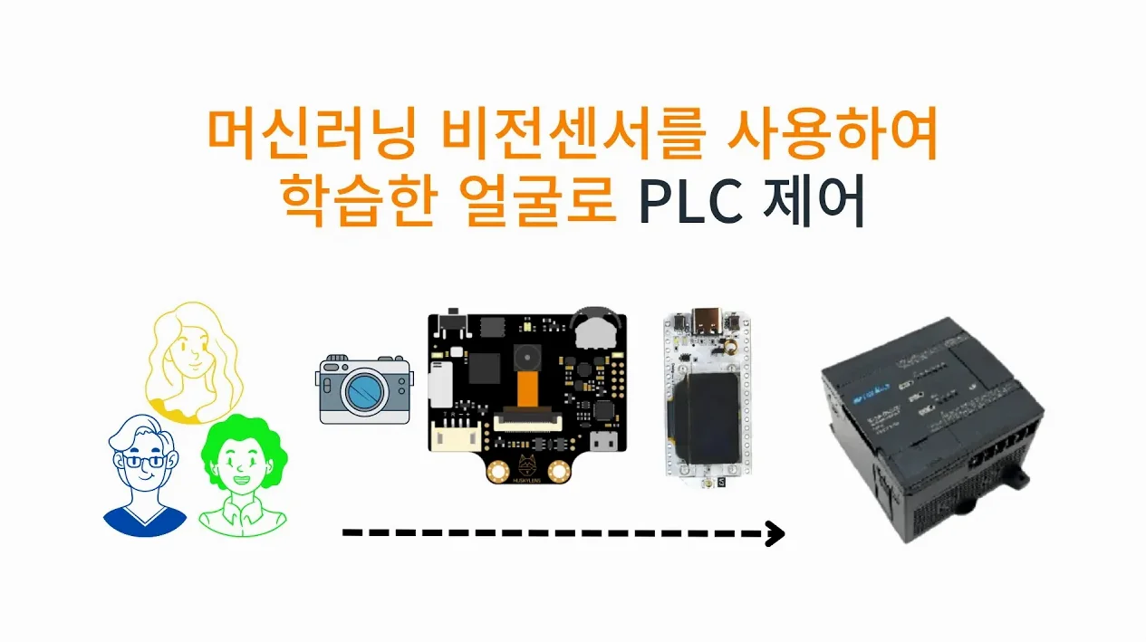 12.0.4 머신러닝 비전센서 얼굴인식 PLC제어 [두원공과대학교 AI융합과 김동일교수]