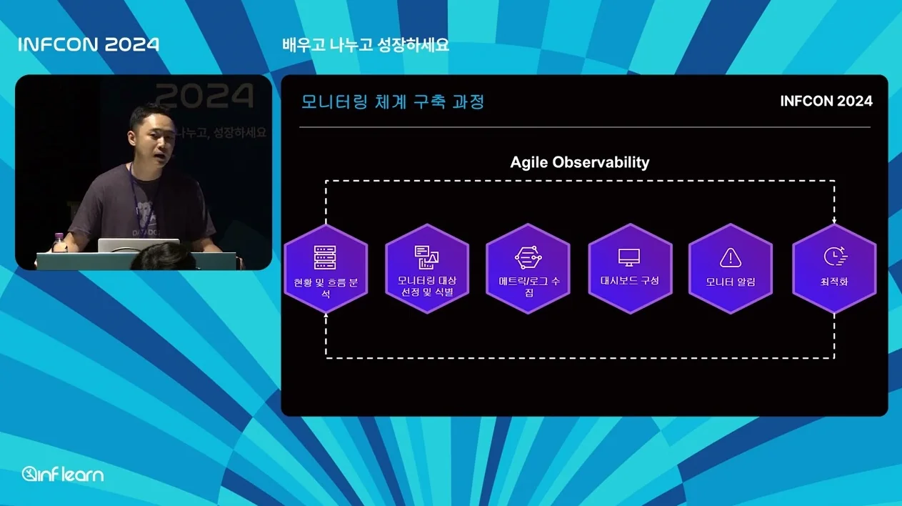데이터독은 데이터독을 어떻게 모니터링할까?│인프콘2024