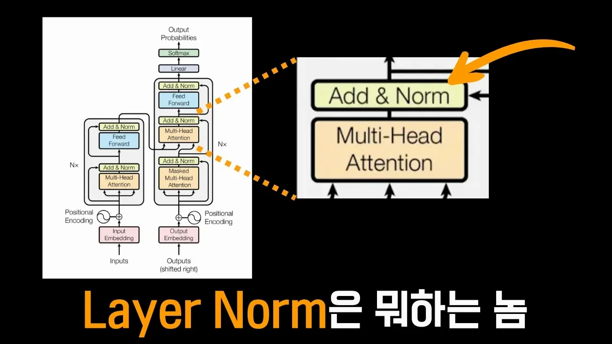 Normalization 모두 이해하기  [Batch Norm, Layer Norm, instance Norm]