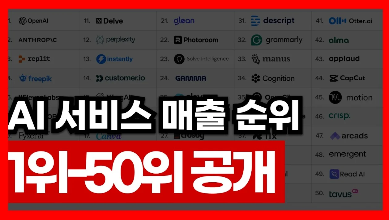 AI 서비스 순위 1위에서 50위 (충격) 강의 돈 잘 버는 회사들이 쓰는 앱 서비스