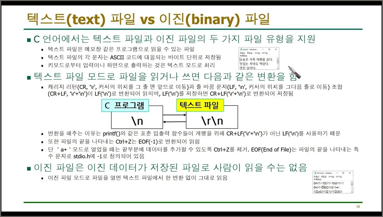 C언어 13-3 : 파일 입출력 모드(read/write/append, text/binary) - 주요 장면 3