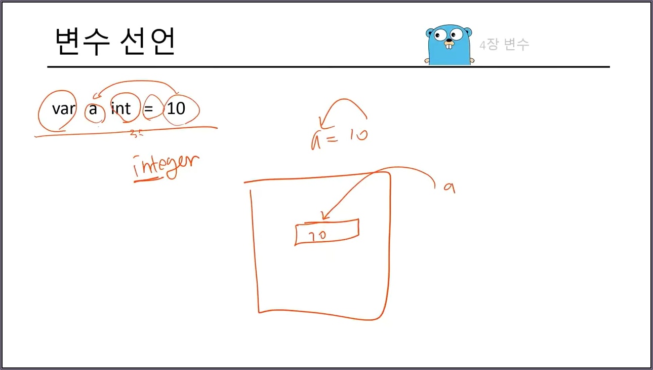 [Tucker의 Go 언어 프로그래밍] Go언어가 온당 - OT & 4장 복습 - 주요 장면 2