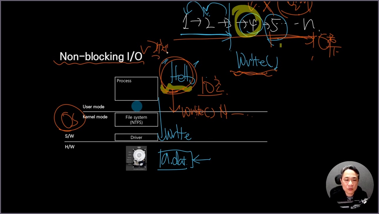 Java Part3 하  2.4 Non blocking 개념 - 주요 장면 3