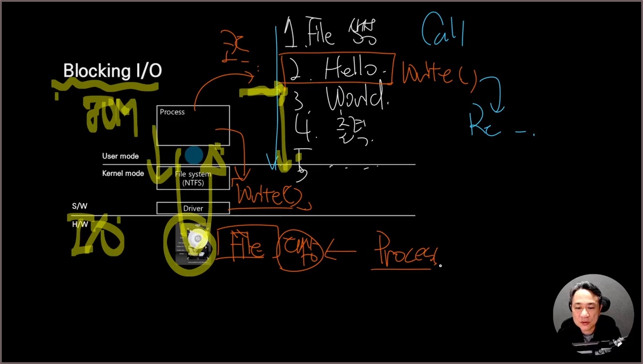 Java Part3 하  2.4 Non blocking 개념 - 주요 장면 2