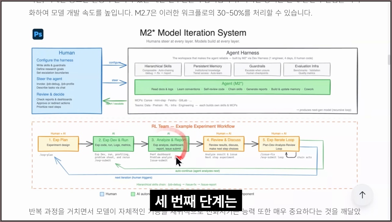 미친 가성비! $200 클로드맥스급 AI 모델이 50배 싸게 풀렸습니다 (연 600만원 절약) - 주요 장면 1