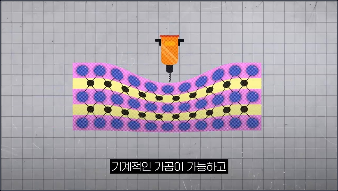맥신을 왜 꿈의 소재라 부를까? KIST, 몰리브데넘 기반 맥신 개발! - 주요 장면 1