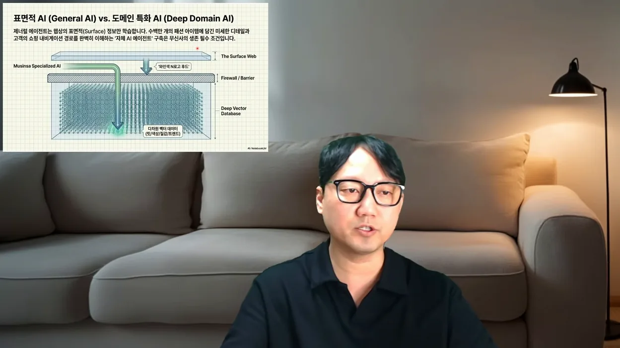 오픈AI x 무신사 비공개 행사 후기, 코덱스 기업 도입 사례와 AI 네이티브 워크플로우 인사이트 총정리 - 참고 컷 1 - 오픈AI
