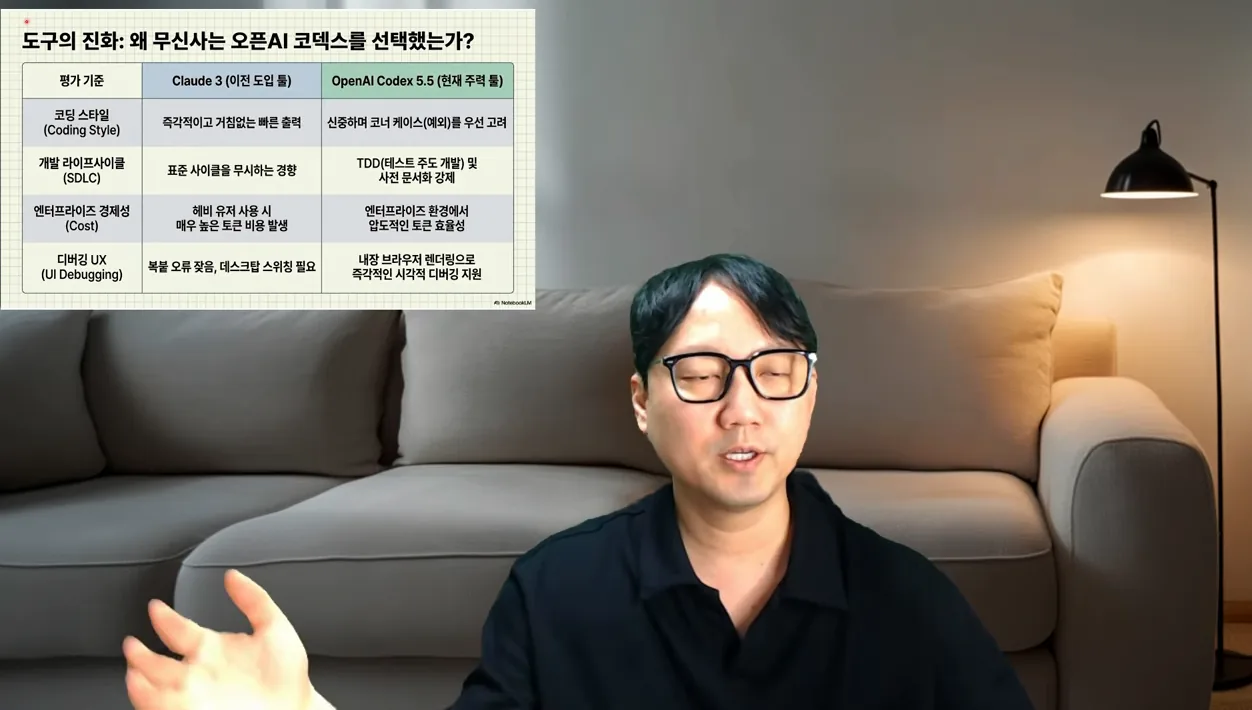 오픈AI x 무신사 비공개 행사 후기, 코덱스 기업 도입 사례와 AI 네이티브 워크플로우 인사이트 총정리 - 핵심 장면 2 - 오픈AI