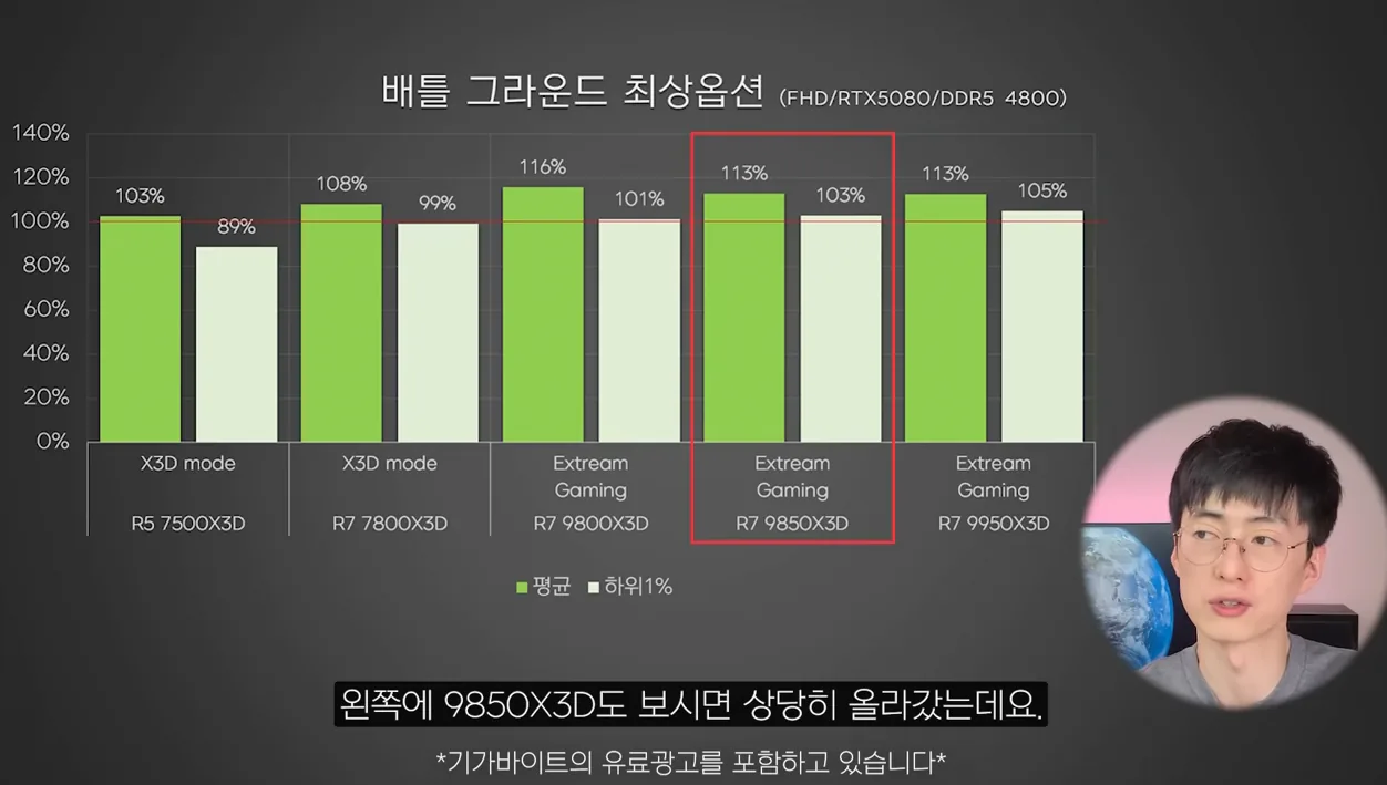 AMD X3D CPU를 극단적인 배그머신으로 만들어 봤습니다. - 주요 포인트 2 - AMD