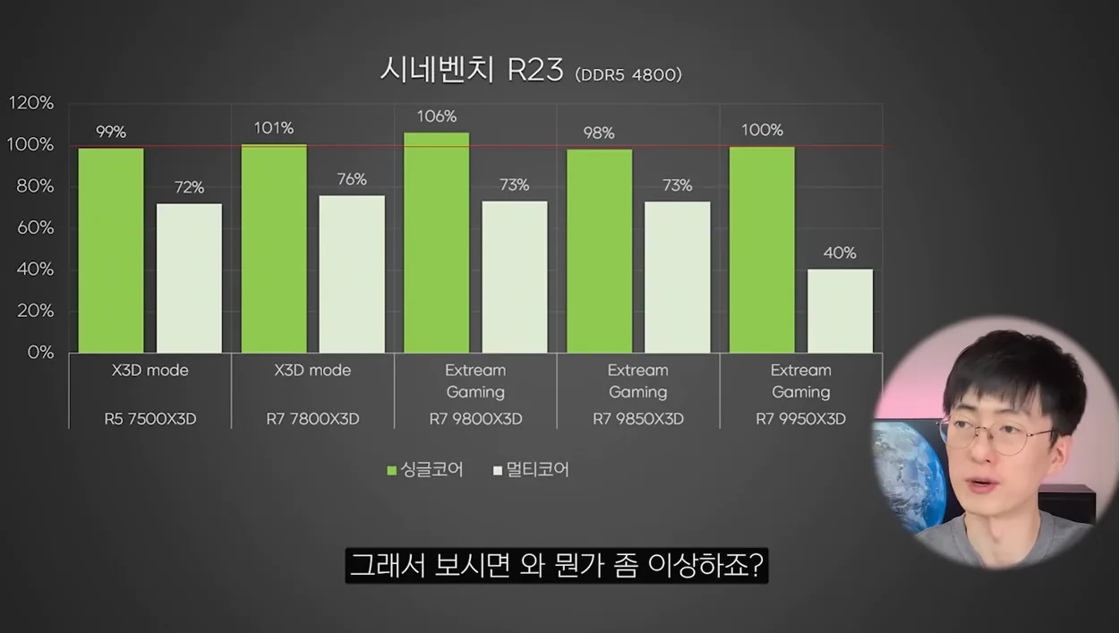 AMD X3D CPU를 극단적인 배그머신으로 만들어 봤습니다. - 핵심 장면 3 - AMD