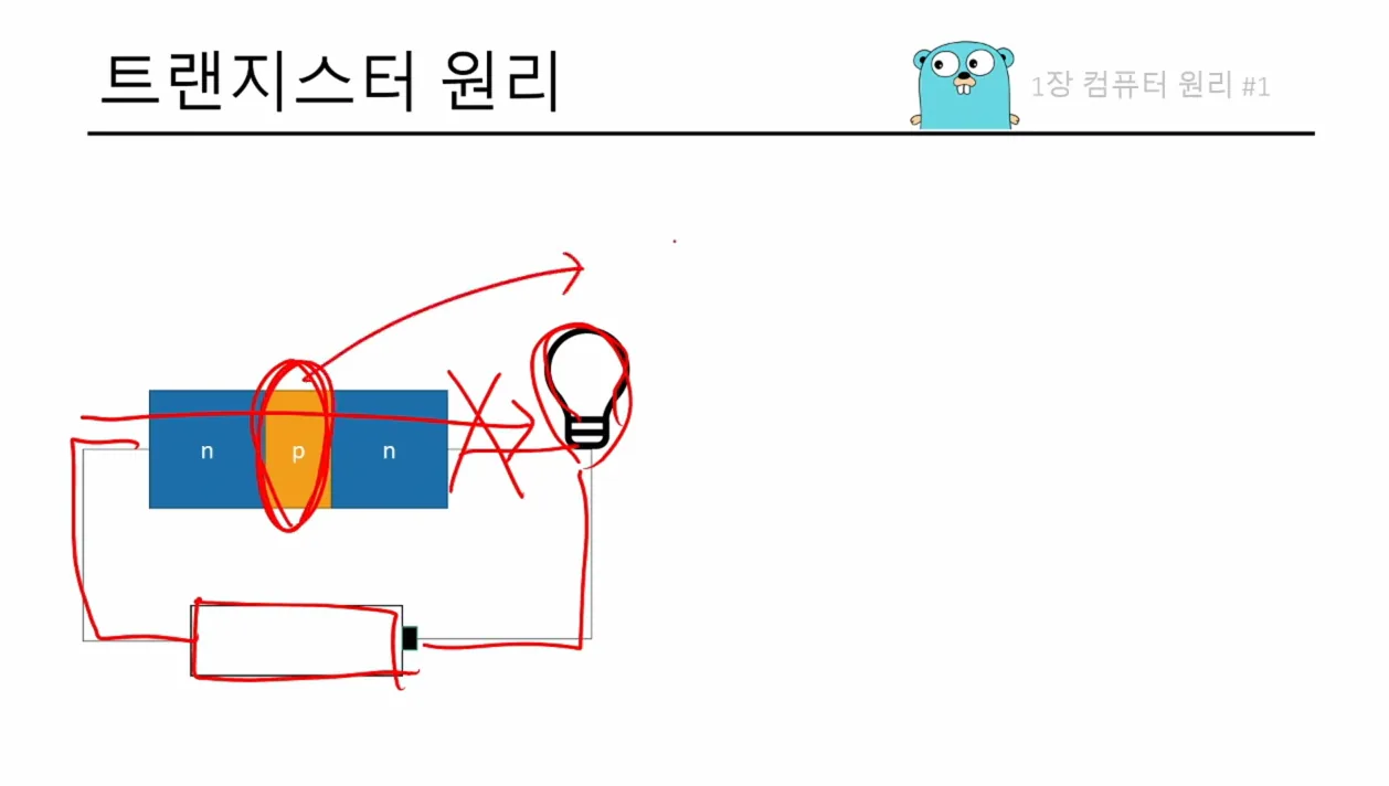 [Tucker의 Go 언어 프로그래밍]  1장 컴퓨터 원리 1/2 - 현장 스냅 1 - 컴퓨터원리