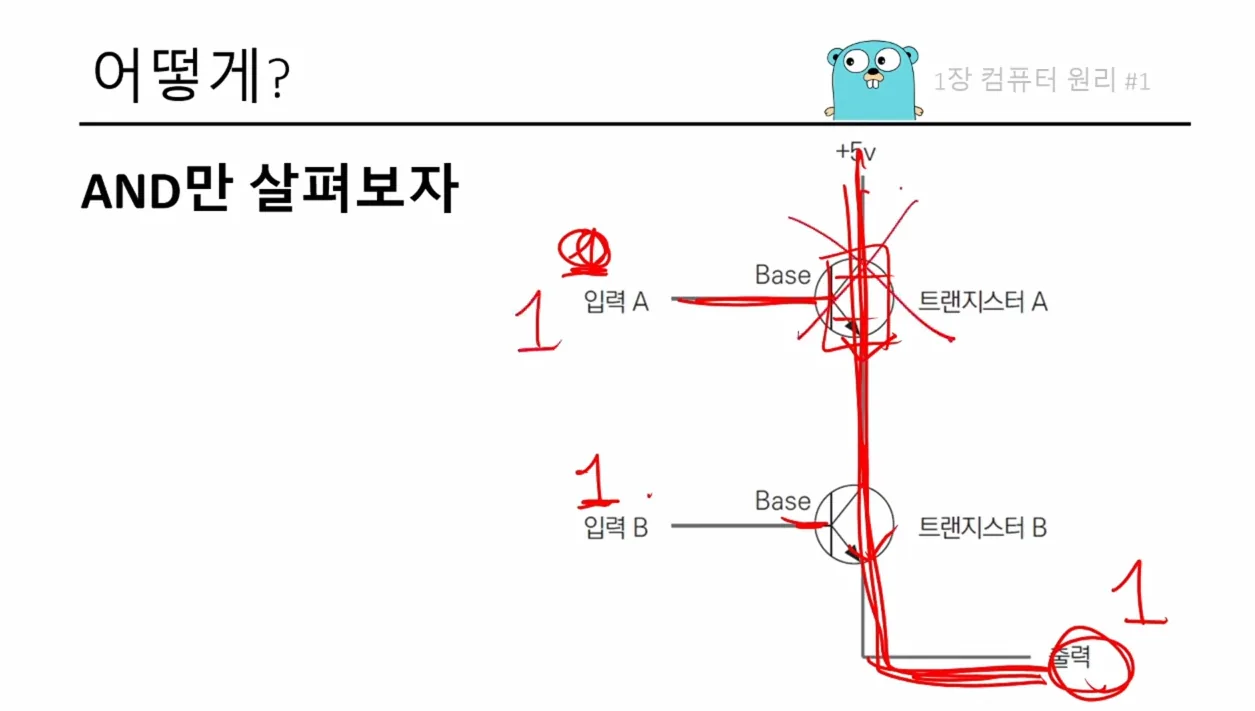 [Tucker의 Go 언어 프로그래밍]  1장 컴퓨터 원리 1/2 - 참고 컷 3 - 컴퓨터원리