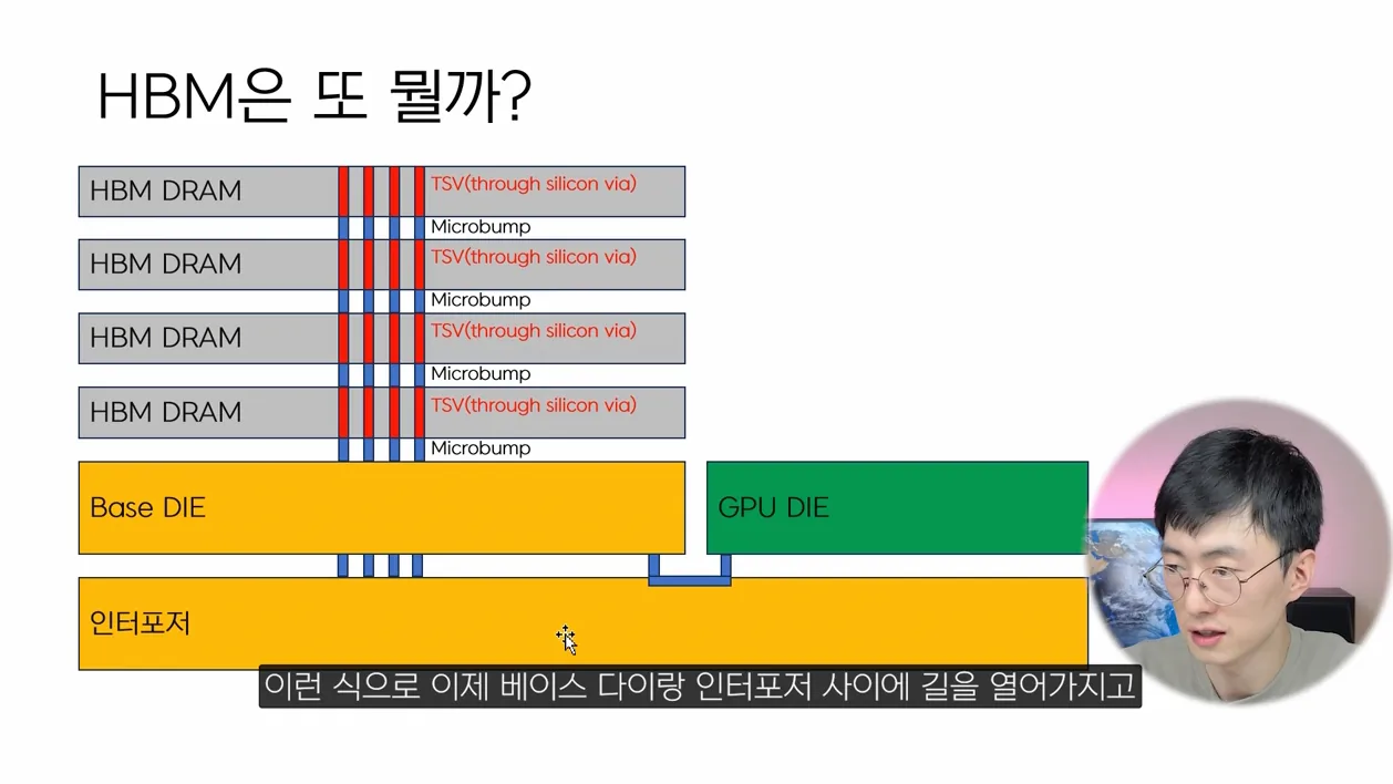 DDR 메모리의 클럭속도는 왜 2배를 곱해야 되는 걸까? - 실전 화면 1 - DDR메모리