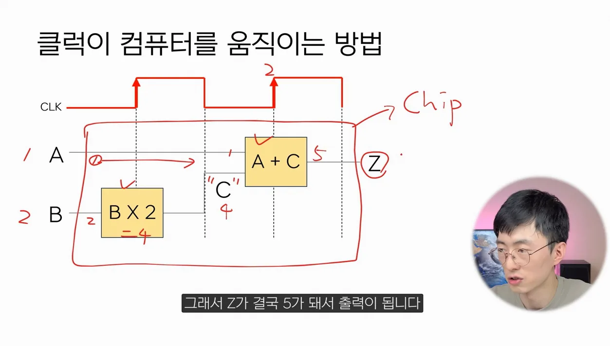 DDR 메모리의 클럭속도는 왜 2배를 곱해야 되는 걸까? - 실전 화면 3 - DDR메모리