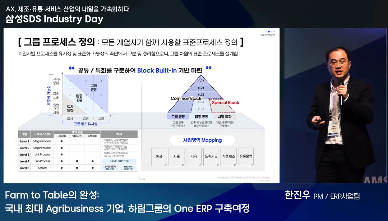 [제조 AX 사례] Farm to Table의 완성! 하림그룹의 One ERP 구축 여정 │ ERP사업팀 한진우 PM - 본문 이미지 2 - 하림그룹