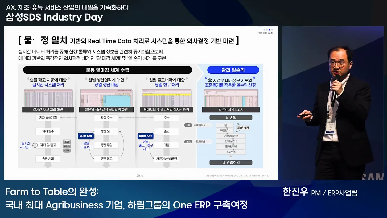 [제조 AX 사례] Farm to Table의 완성! 하림그룹의 One ERP 구축 여정 │ ERP사업팀 한진우 PM - 본문 이미지 3 - 하림그룹