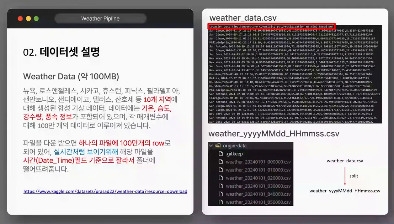 26년 AI시대, 데이터 엔지니어링 이렇게 공부 시작해야 살아남습니다ㅣKafka·Spark, 데이터 처리·파티션 - 현장 스냅 1 - 데이터엔지니어링
