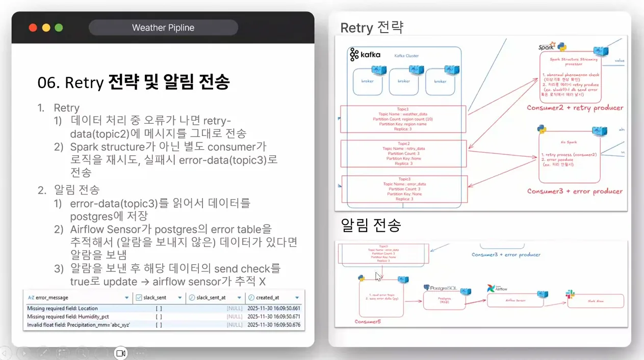26년 AI시대, 데이터 엔지니어링 이렇게 공부 시작해야 살아남습니다ㅣKafka·Spark, 데이터 처리·파티션 - 참고 컷 3 - 데이터엔지니어링
