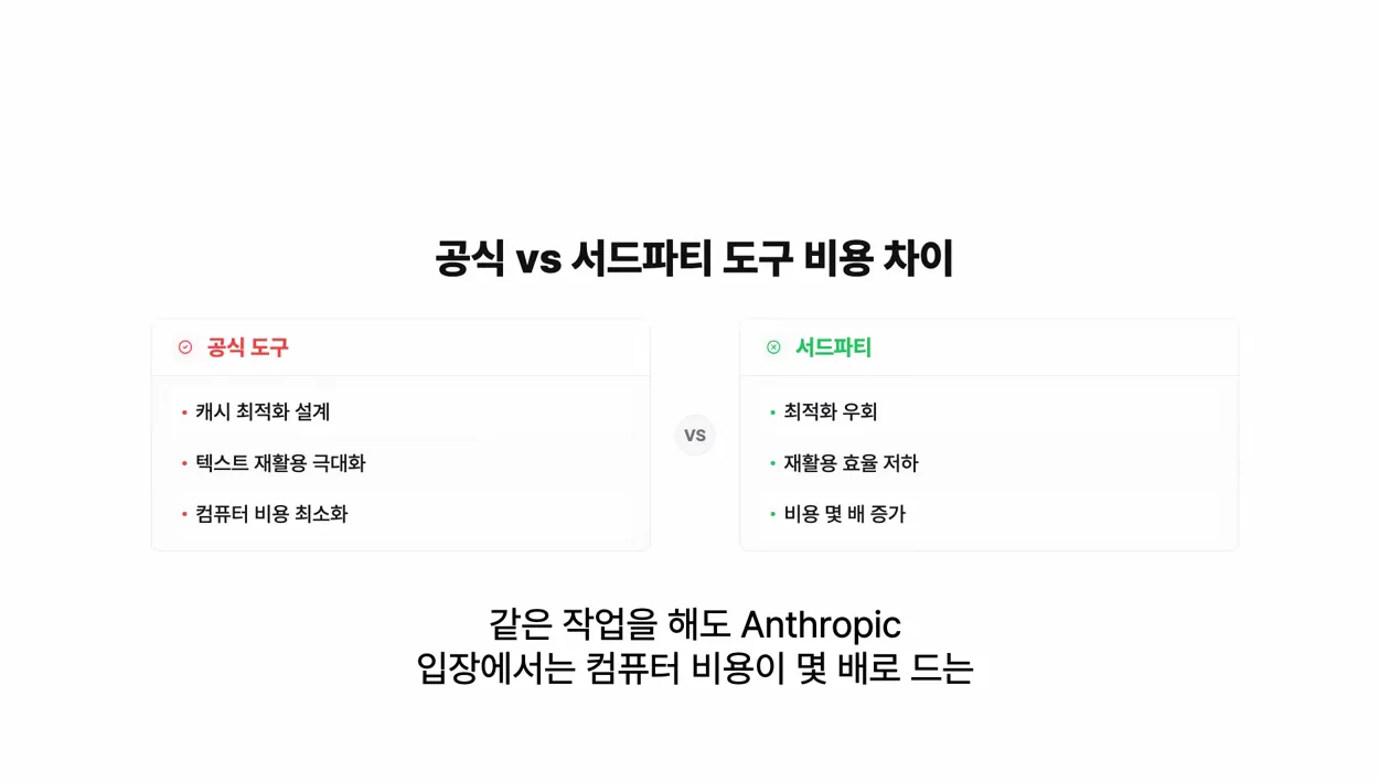 Claude 서드파티 차단 총정리: OpenClaw·Cline 못쓰는 이유와 3가지 대응법 - 핵심 장면 2 - Claude