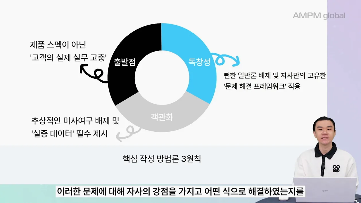AI 검색 시대의 B2B 마케팅: 광고비 추가 지출 없이 리드 확보하는 법! 지식 콘텐츠 제작법과 퍼널 설계 알려드립니다! #b2b업종 #마케팅교육 - 본문 이미지 2 - AI검색
