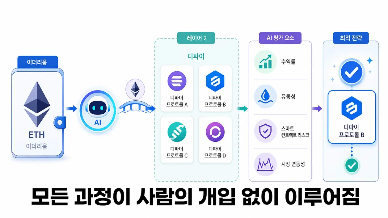 AI가 직접 투자·결제·거래한다… 에이전트 지갑 시대 시작 - 참고 컷 2 - 에이전트지갑
