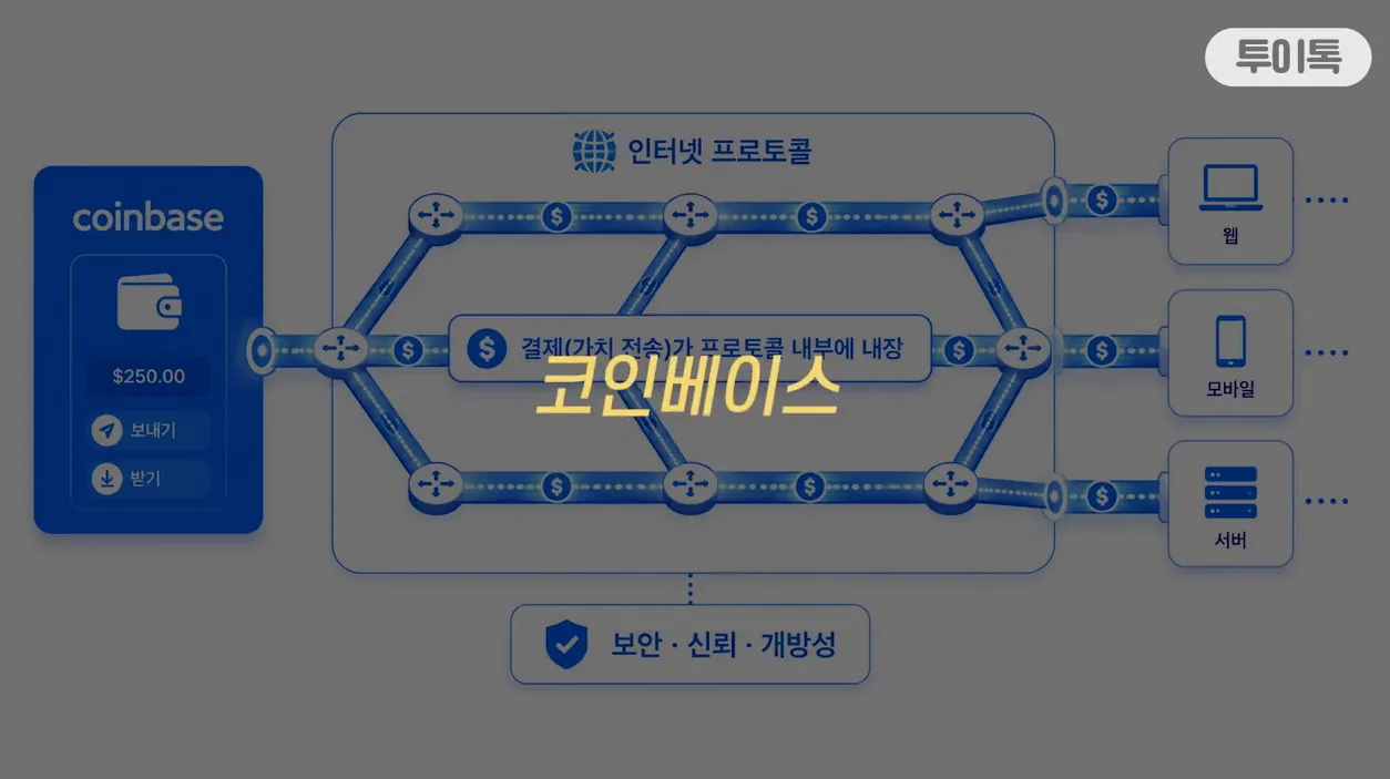 AI가 직접 투자·결제·거래한다… 에이전트 지갑 시대 시작 - 현장 스냅 3 - 에이전트지갑