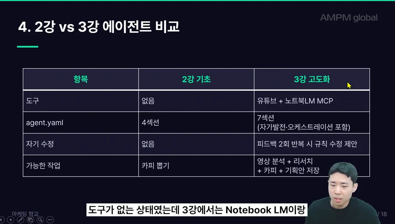에이전틱 AI 찍먹 강의 3편 - MCP 장착하고 경쟁사 분석부터 기획안까지 자동화 | 반나절 걸리던 업무 명령 한번에 딸깍하자 #AI마케팅 #마케팅교육 - 실전 화면 3 - AI마케팅