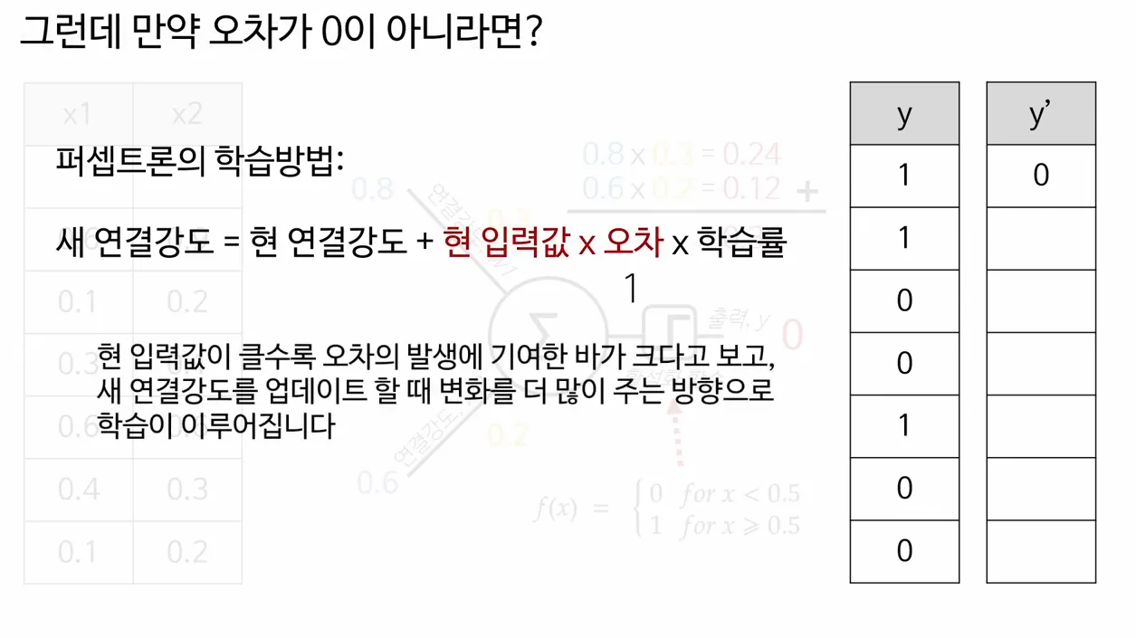 [Neural Network 2] 인공신경망과 퍼셉트론2 - 본문 이미지 2 - 인공신경망
