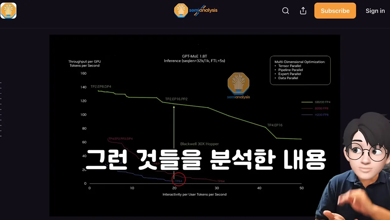구글 TPU, 진짜 쌀까...? NVIDIA가 더 싸던데? 하이퍼스케일과 스타트업의 다른 계산법 - 핵심 장면 3 - 구글TPU