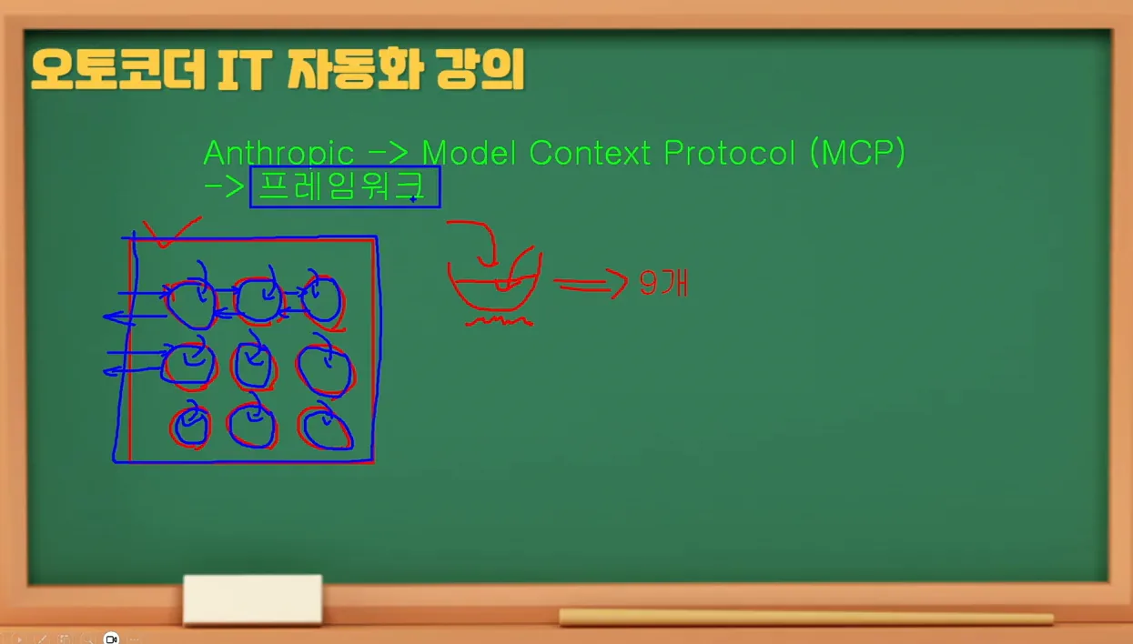 MCP 서버 10분 완성! 개념부터 Hello World까지 초보자도 따라하는 실전 가이드 🚀 - 주요 포인트 1 - MCP서버
