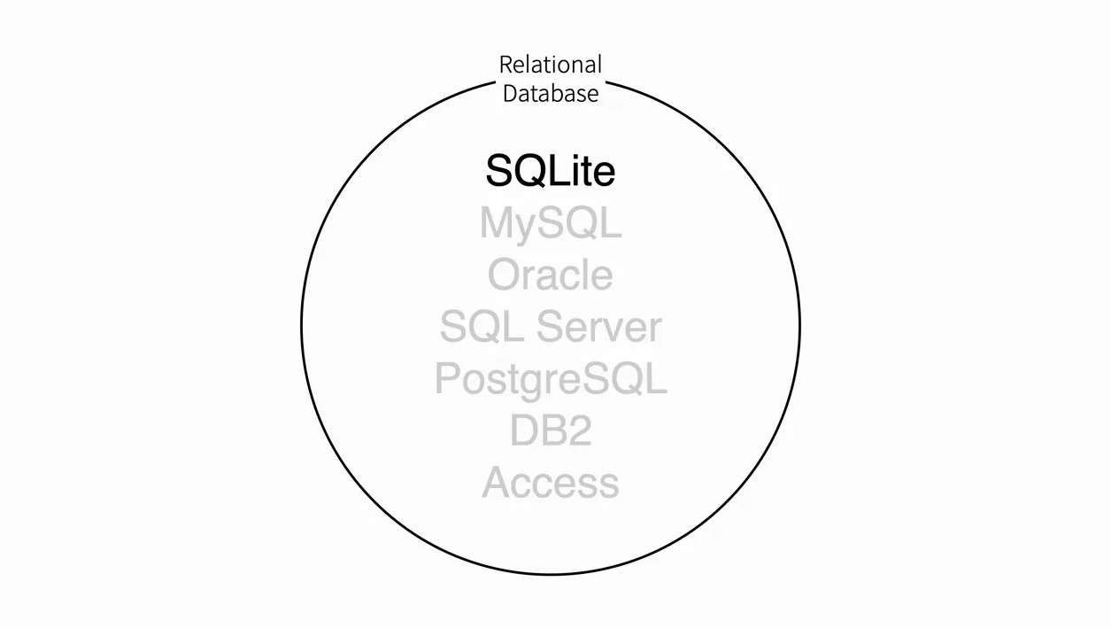 SQLite - 1/7. 수업소개 - 본문 이미지 3 - SQLite