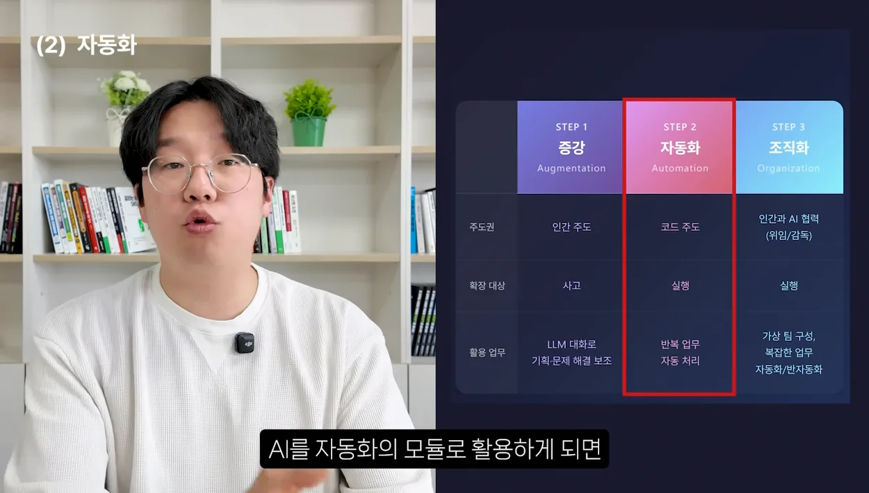 AI 열심히 써도 달라지는 게 없다면, 이 3단계를 모르는 겁니다 (2026 AI 활용 개념 잡기) - 핵심 장면 1 - AI활용3단계