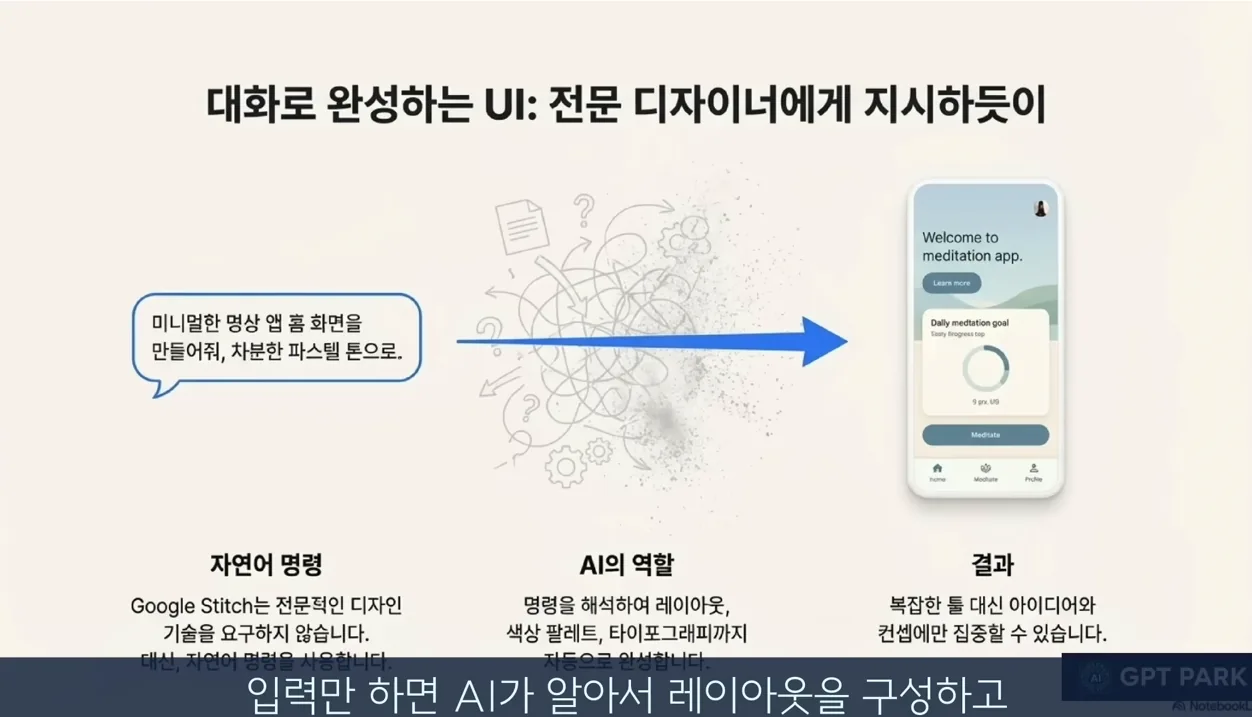 구글의 미친 도구 Stitch 체험기! 이걸로 만든 ‘자동 블로그 앱’ 그냥 가져가세요 - 본문 이미지 1 - 구글스티치