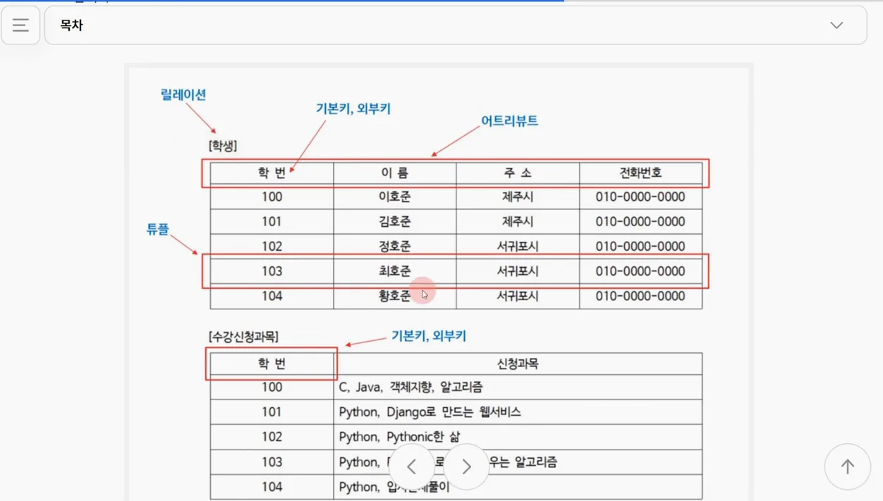 SQL 베이스캠프 - 23. 데이터베이스 - 핵심 장면 2 - 데이터베이스