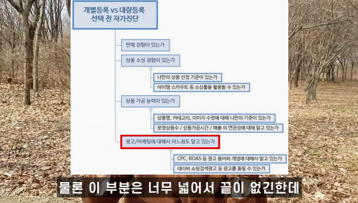 위탁판매 시작전 필수시청! 개별등록 vs 대량 등록 체크리스트 - 주요 포인트 2 - 위탁판매