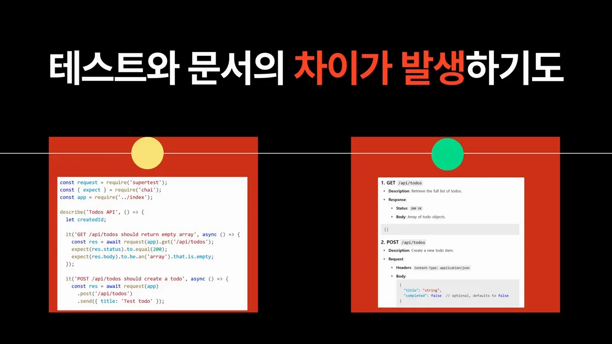 자바스크립트, 타입스크립트 테스트기반 문서 자동화 라이브러리, itdoc - 현장 스냅 1 - JavaScript