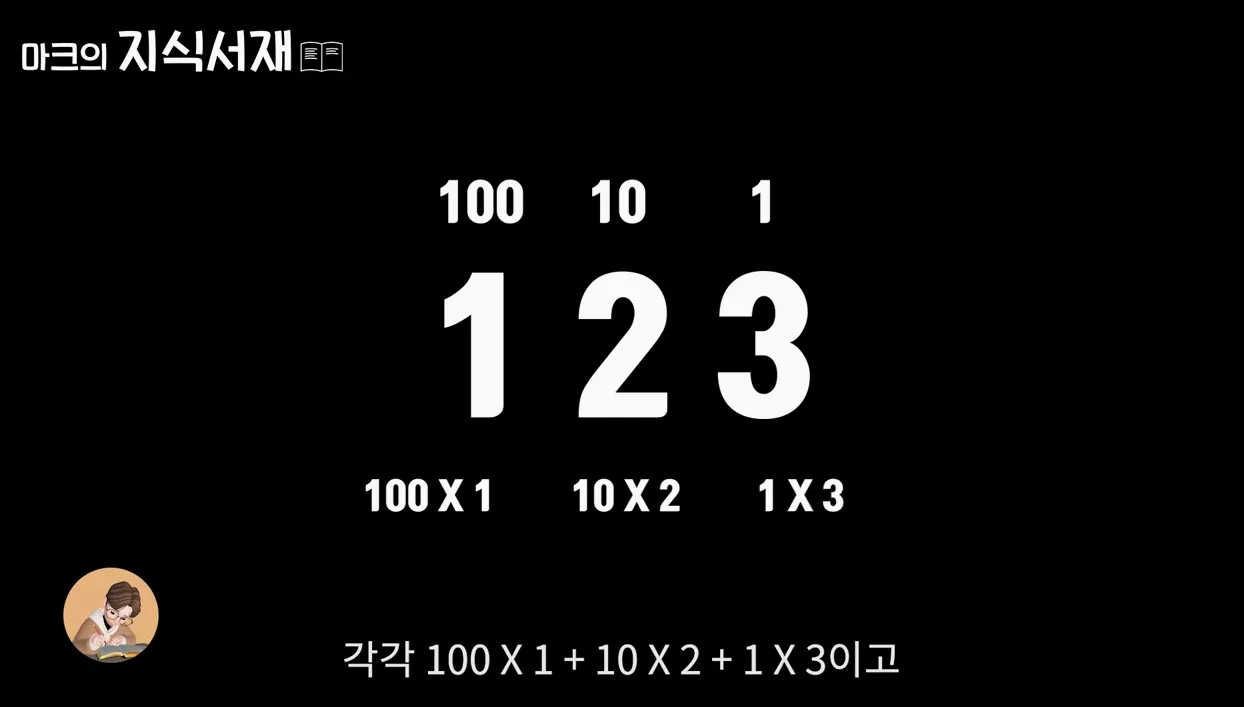 초등학생도 이해하는 프로그래밍 기초 - 본문 이미지 2 - 프로그래밍기초