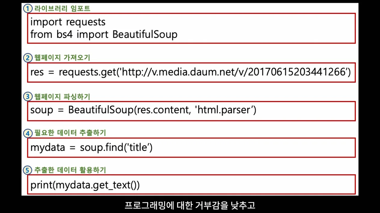 데이터, AI 커리어 + 최신 데이터 전과정 공부순서 완벽 가이드 (혼자서도 익힐 수 있는 데이터 분석가, 데이터 과학자도 가능한 최신 데이터 분석/과학 로드맵) - 참고 컷 2 - 데이터분석가