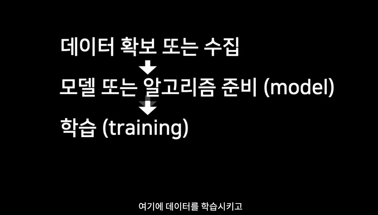 데이터, AI 커리어 + 최신 데이터 전과정 공부순서 완벽 가이드 (혼자서도 익힐 수 있는 데이터 분석가, 데이터 과학자도 가능한 최신 데이터 분석/과학 로드맵) - 참고 컷 3 - 데이터분석가