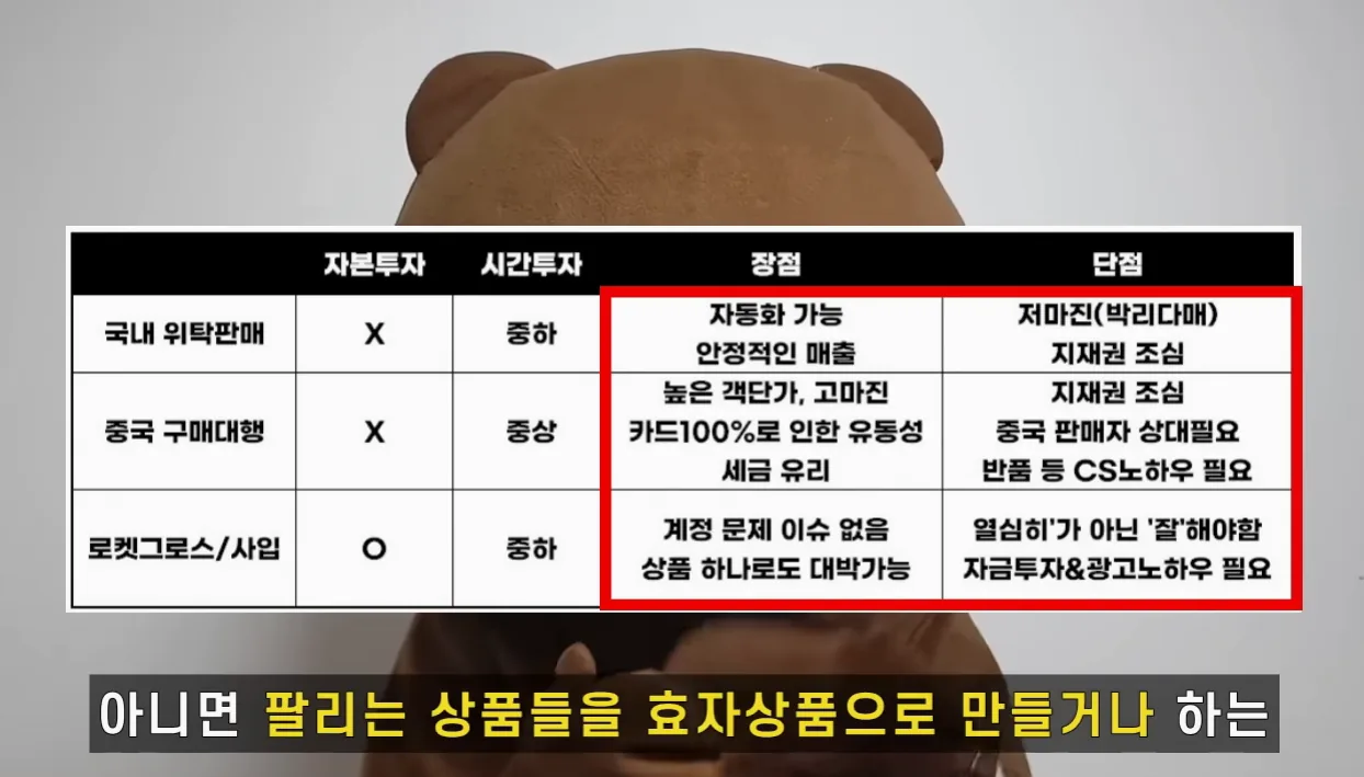 국내위탁판매, 중국 구매대행, 로켓그로스 모두 운영해서 월매출 OO 달성?! - 주요 포인트 1 - 국내위탁판매