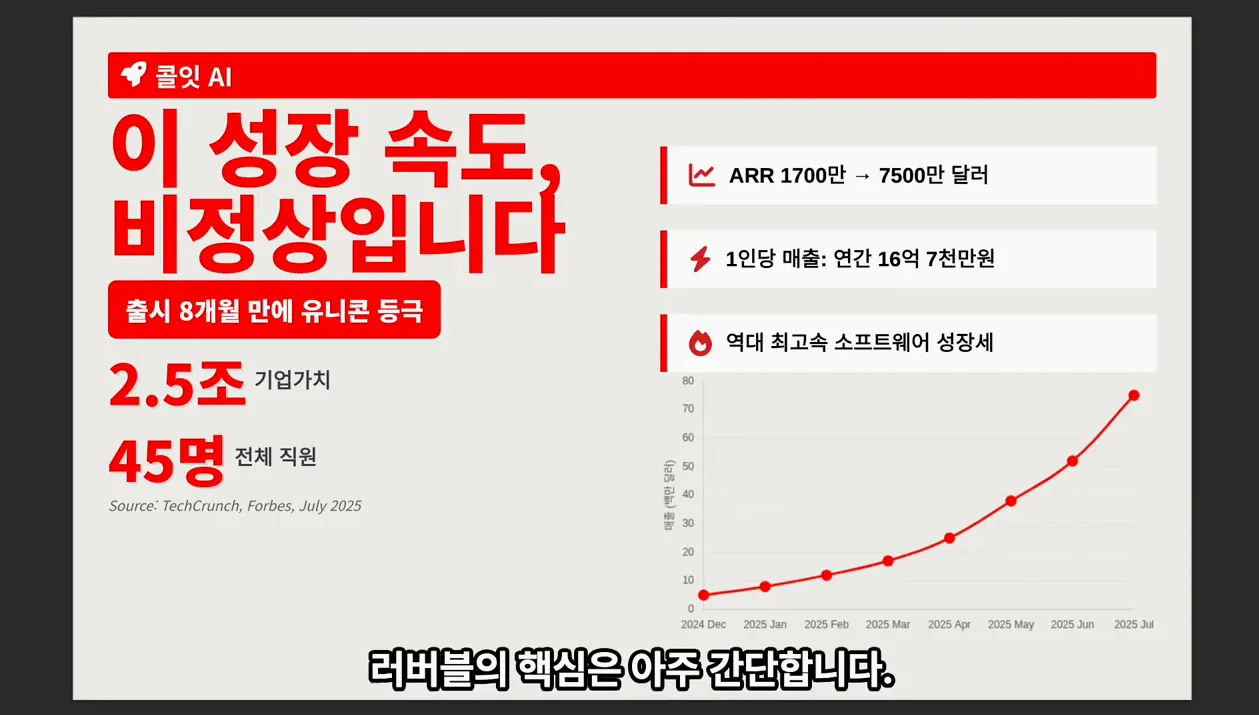 직원 45명이 연매출 1000억 버는 법 - 참고 컷 1 - 러버블