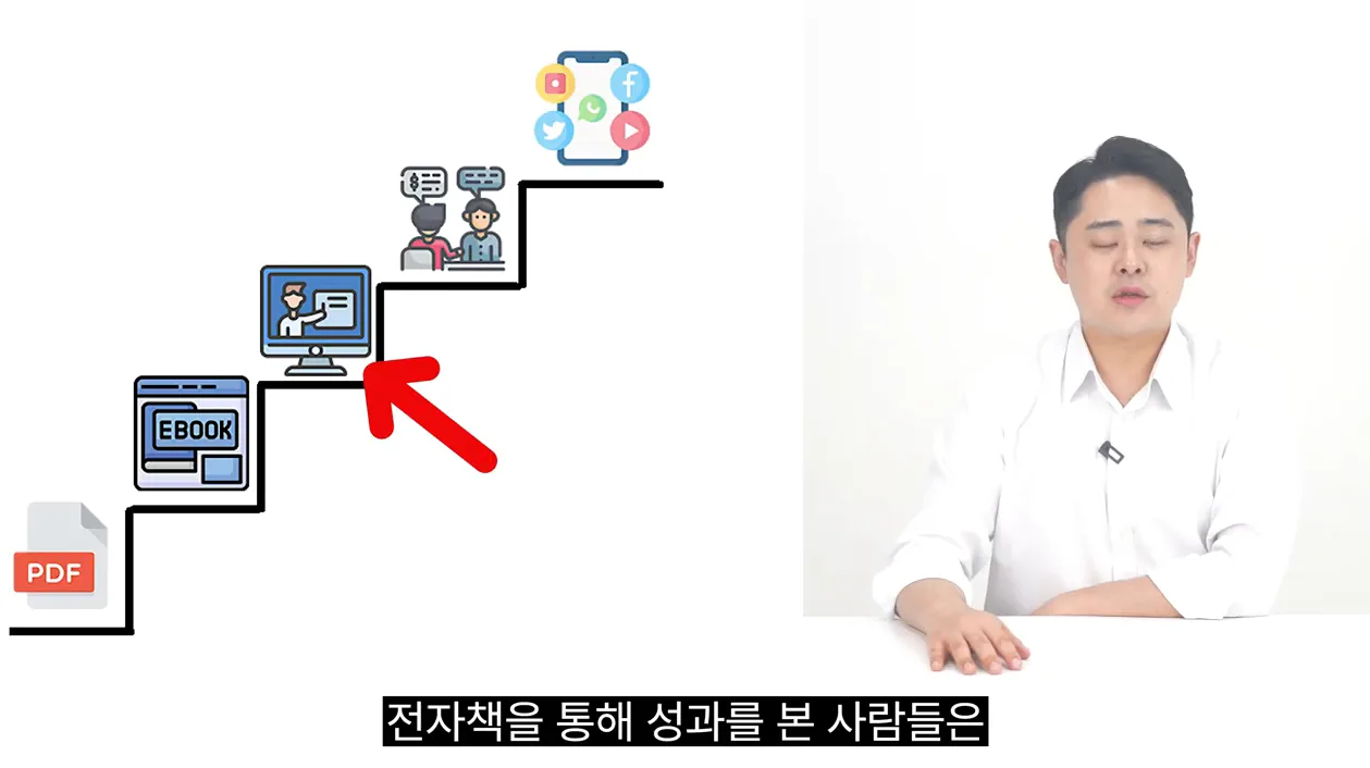 온라인에서 돈 벌고 싶다면 앞으로 '이곳'을 무조건 해야 합니다. 온라인 창업, 사업 준비생 필수 시청 (네이버 카페 마케팅) - 참고 컷 1 - 네이버카페마케팅