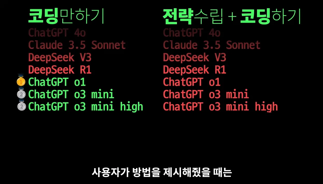 인공지능 AI 코딩 실력 GPT-5 vs Claude 비교 - 참고 컷 1 - GPT5